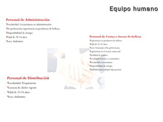 Equipo humanoEquipo humano
Personal de Ventas o Asesor de belleza
Experiencia en productos de belleza
Edad de 25-35 años
Sexo: Femenino (De preferencia)
Experiencia en el sector comercial
Facilidad de palabra
Persona persistente y carismática.
Escolaridad: Licenciatura
Disponibilidad de tiempo
Habilidad para trabajar bajo presion
Personal de Administración
Escolaridad: Licenciatura en administración
De preferencia experiencia en productos de belleza
Disponibilidad de tiempo
Edad de 28-35 años
Sexo: Indistinto
Personal de Distribución
Escolaridad: Preparatoria
Licencia de chofer vigente
Edad de 25-45 años
Sexo: Indistinto
 
