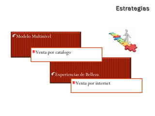 EstrategiasEstrategias
Modelo Multinivel
Experiencias de Belleza
Venta por catalogo
Venta por internet
 