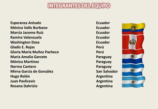 Esperanza Arévalo Ecuador 
Mónica Valle Burbano Ecuador 
Marcia Jacome Ruiz Ecuador 
Ramiro Valenzuela Ecuador 
Washington Daza Ecuador 
Gladis E. Rojas Perú 
Gloria María Muñoz Pacheco Perú 
María Amalia Garcete Paraguay 
Mónica Martínez Paraguay 
Norma Cantero Paraguay 
Mirna García de González San Salvador 
Hugo Rolón Argentina 
Juan Pavlicevic Argentina 
Rosana Dahrizio Argentina 
 