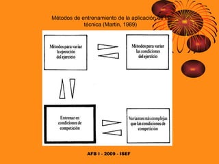 Métodos de entrenamiento de la aplicación de la técnica (Martin, 1989) 