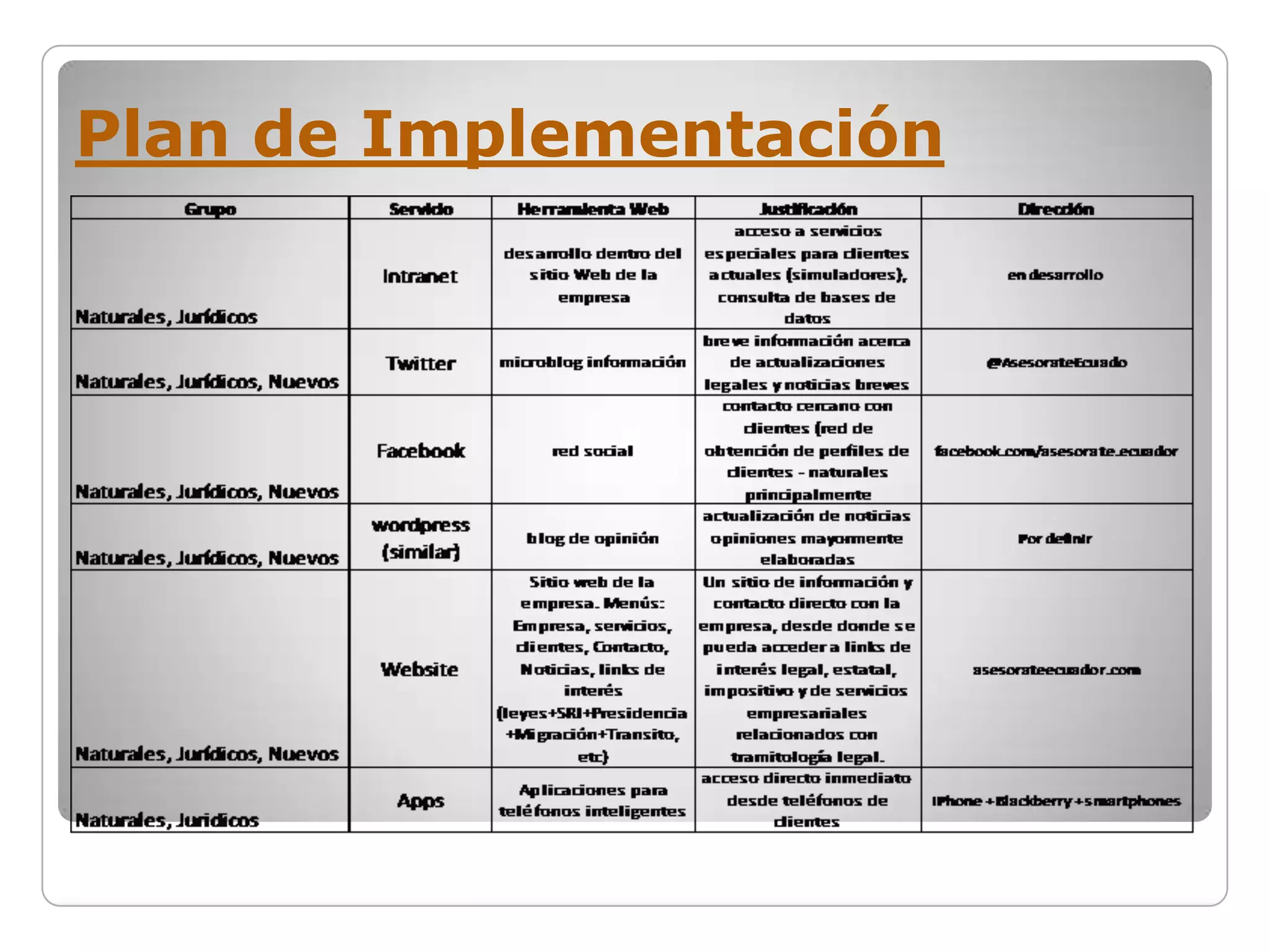 Plan de Implementación
 