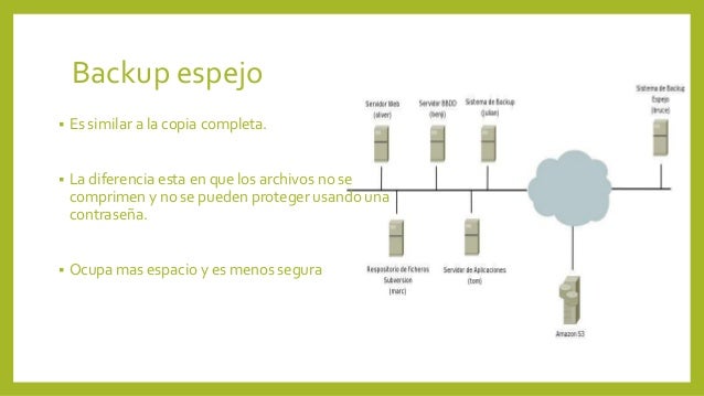 Resultado de imagen para backup espejo