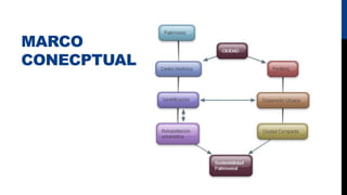 MARCO
CONECPTUAL
 