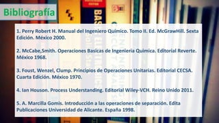 Bibliografía
1. Perry Robert H. Manual del Ingeniero Químico. Tomo II. Ed. McGrawHill. Sexta
Edición. México 2000.
2. McCabe,Smith. Operaciones Basicas de Ingenieria Quimica. Editorial Reverte.
México 1968.
3. Foust, Wenzel, Clump. Principios de Operaciones Unitarias. Editorial CECSA.
Cuarta Edición. México 1970.
4. Ian Houson. Process Understanding. Editorial Wiley-VCH. Reino Unido 2011.
5. A. Marcilla Gomis. Introducción a las operaciones de separación. Edita
Publicaciones Universidad de Alicante. España 1998.
 