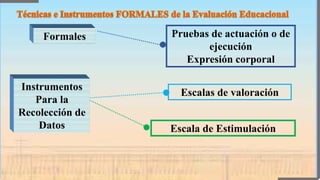Pruebas de actuación o de
ejecución
Expresión corporal
Formales
Instrumentos
Para la
Recolección de
Datos Escala de Estimulación
Escalas de valoración
 