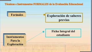 Exploración de saberes
previos
Formales
Instrumentos
Para la
Exploración
Ficha Integral del
estudiante
 