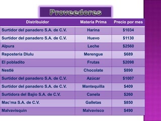 Proveedores