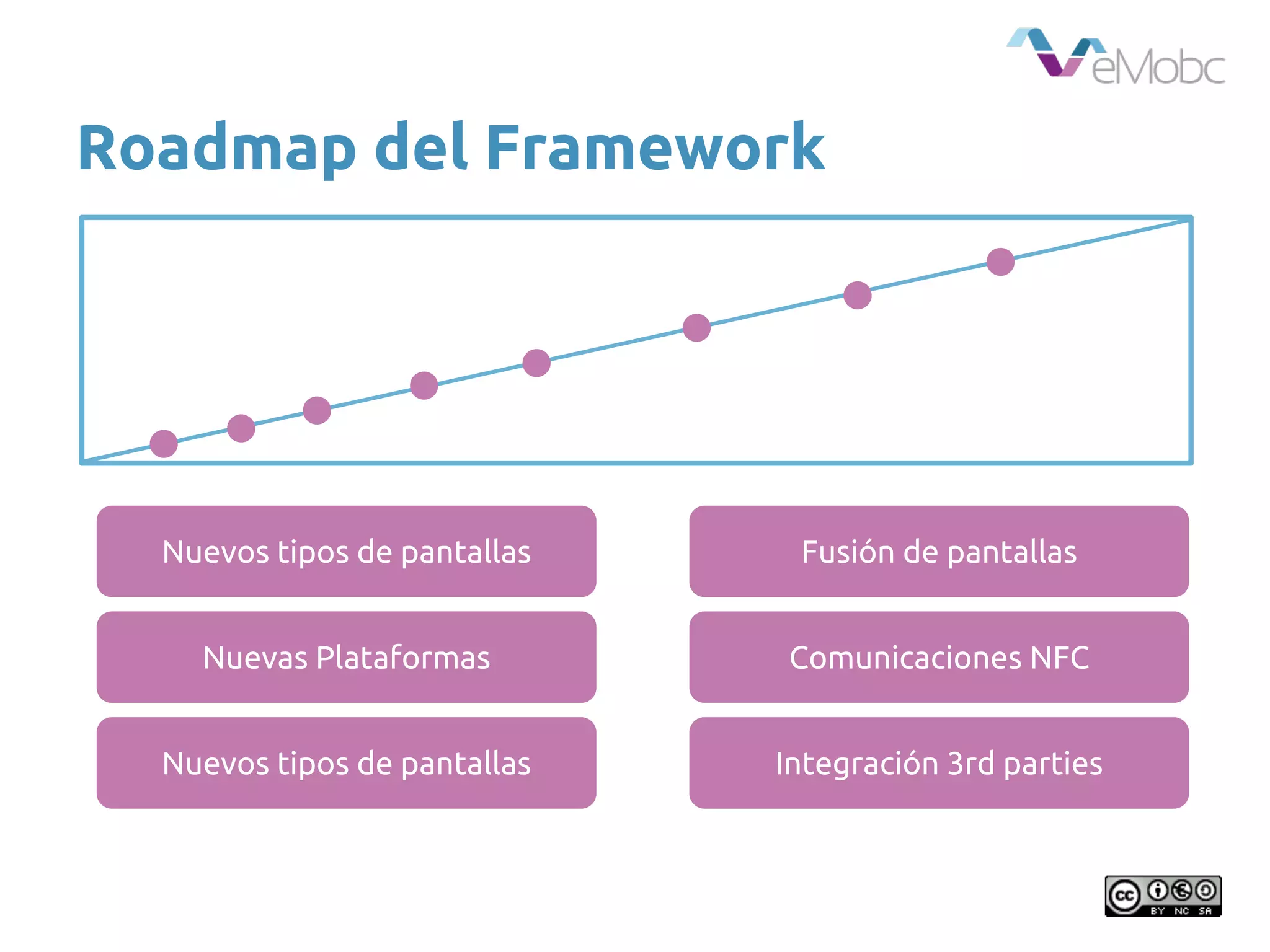 Roadmap del Framework
Nuevos tipos de pantallas
Nuevas Plataformas
Nuevos tipos de pantallas
Fusión de pantallas
Comunicaciones NFC
Integración 3rd parties
 