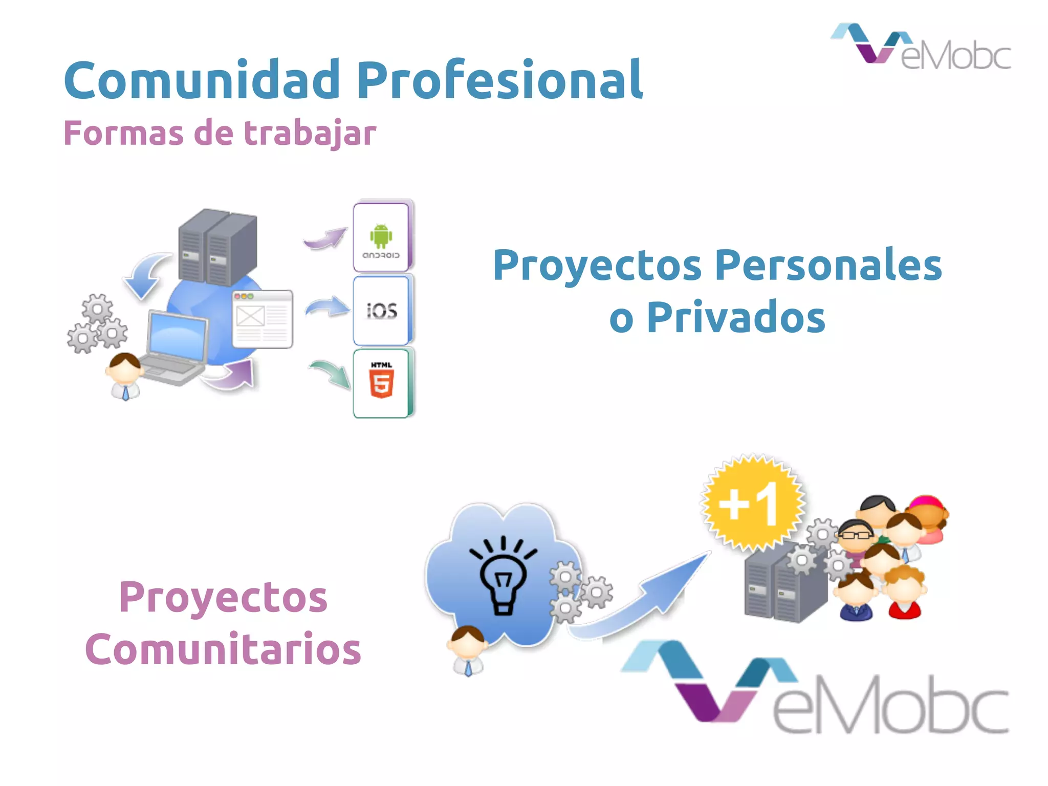 Comunidad Profesional
Formas de trabajar
Proyectos Personales
o Privados
Proyectos
Comunitarios
 