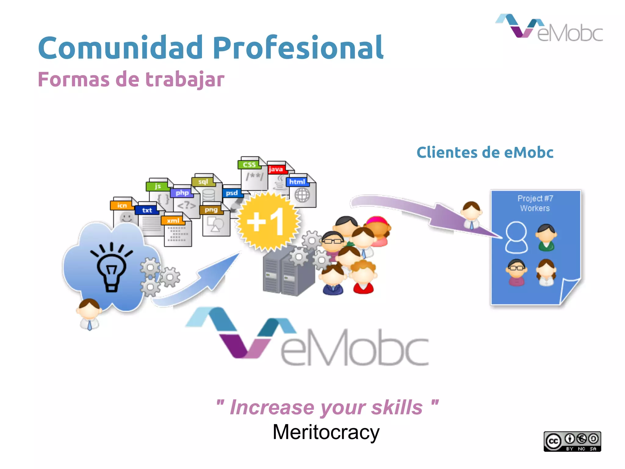 Comunidad Profesional
Formas de trabajar
Clientes de eMobc
" Increase your skills "
Meritocracy
 