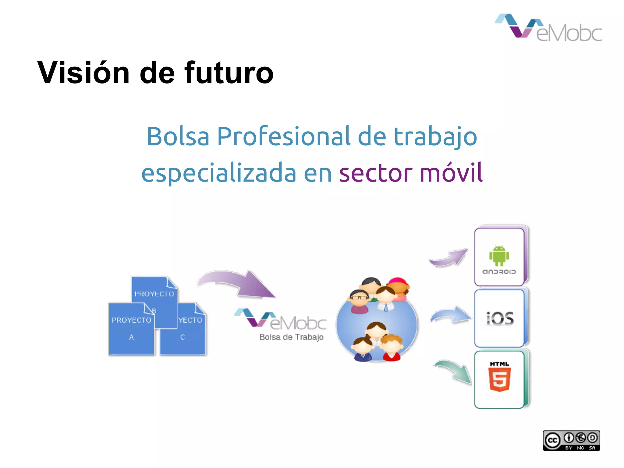 Visión de futuro
Bolsa Profesional de trabajo
especializada en sector móvil
 