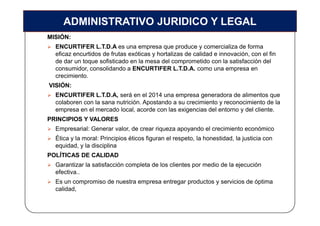 ADMINISTRATIVO JURIDICO Y LEGAL
MISIÓN:
  ENCURTIFER L.T.D.A es una empresa que produce y comercializa de forma
  eficaz encurtidos de frutas exóticas y hortalizas de calidad e innovación, con el fin
  de dar un toque sofisticado en la mesa del comprometido con la satisfacción del
  consumidor, consolidando a ENCURTIFER L.T.D.A. como una empresa en
  crecimiento.
VISIÓN:
  ENCURTIFER L.T.D.A, será en el 2014 una empresa generadora de alimentos que
  colaboren con la sana nutrición. Apostando a su crecimiento y reconocimiento de la
  empresa en el mercado local, acorde con las exigencias del entorno y del cliente.
PRINCIPIOS Y VALORES
  Empresarial: Generar valor, de crear riqueza apoyando el crecimiento económico
  Ética y la moral: Principios éticos figuran el respeto, la honestidad, la justicia con
  equidad, y la disciplina
POLÍTICAS DE CALIDAD
  Garantizar la satisfacción completa de los clientes por medio de la ejecución
  efectiva..
  Es un compromiso de nuestra empresa entregar productos y servicios de óptima
  calidad,
 