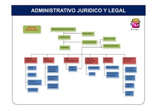 ADMINISTRATIVO JURIDICO Y LEGAL
 