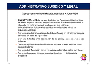 ADMINISTRATIVO JURIDICO Y LEGAL

    ASPECTOS INSTITUCIONALES, LEGALES Y JURÍDICOS


ENCURTIFER L.T.D.A. es una Sociedad de Responsabilidad Limitada
en razón a que el límite de socios se adapta a nuestras necesidades y
el capital de cada socio será retribuido en sus utilidades
equitativamente. Adicionalmente a los accionistas les brinda las
siguientes ventajas:
Derecho a participar en el reparto de beneficios y en el patrimonio de la
sociedad en caso de liquidación.
Derecho de tanteo en la adquisición de las participaciones de los socios
salientes.
Derecho a participar en las decisiones sociales y a ser elegidos como
administradores.
Derecho de información en los períodos establecidos en las escrituras.
Derecho de obtener información sobre los datos contables de la
Sociedad
 