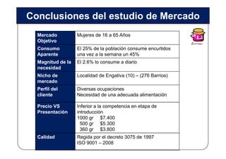 Conclusiones del estudio de Mercado
  Mercado          Mujeres de 16 a 65 Años
  Objetivo
  Consumo          El 25% de la población consume encurtidos
  Aparente         una vez a la semana un 45%
  Magnitud de la   El 2.6% lo consume a diario
  necesidad
  Nicho de         Localidad de Engativa (10) – (276 Barrios)
  mercado
  Perfil del       Diversas ocupaciones
  cliente          Necesidad de una adecuada alimentación

  Precio VS        Inferior a la competencia en etapa de
  Presentación     introducción
                   1000 gr $7.400
                     500 gr $5.300
                     360 gr $3.800
  Calidad          Regida por el decreto 3075 de 1997
                   ISO 9001 – 2008
 