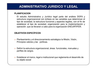 ADMINISTRATIVO JURIDICO Y LEGAL
PLANIFICACION
 El estudio Administrativo y Jurídico legal parte del análisis DOFA y
 estructura organizacional con énfasis en las variables que determinan el
 tipo de sociedad, la estructura funcional y aspectos legales, con el fin de
 establecer el tipo de sociedad, organización para la implementación y
 operación. que se llevaran a cabo para la organización ENCURTIFER.


OBJETIVOS ESPECÍFICOS


 Planteamiento y el direccionamiento estratégico la Misión, Visión,
 Principios valores y las políticas.


 Definir la estructura organizacional, áreas funcionales, manuales y
 perfiles de cargos.


 Establecer el marco, legal e institucional que reglamenta el desarrollo de
 su objeto social
 