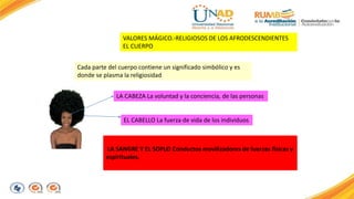 VALORES MÁGICO.-RELIGIOSOS DE LOS AFRODESCENDIENTES 
EL CUERPO 
Cada parte del cuerpo contiene un significado simbólico y es 
donde se plasma la religiosidad 
LA CABEZA La voluntad y la conciencia, de las personas 
EL CABELLO La fuerza de vida de los individuos 
LA SANGRE Y EL SOPLO Conductos movilizadores de fuerzas físicas y 
espirituales. 
 