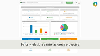 Datos y relaciones entre actores y proyectos
 