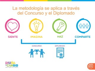 La metodología se aplica a través 
del Concurso y el Diplomado 
 