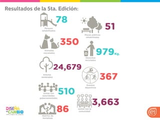 Presentación General 2015