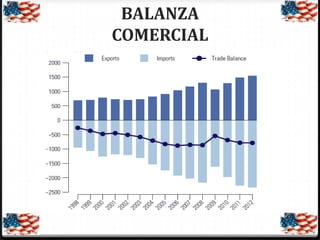 BALANZA
COMERCIAL

 