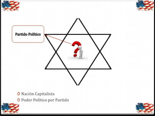 0 Nación Capitalista
0 Poder Político por Partido

 