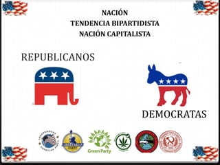 NACIÓN
TENDENCIA BIPARTIDISTA
NACIÓN CAPITALISTA

REPUBLICANOS

DEMOCRATAS

 