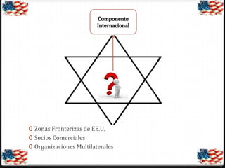 0 Zonas Fronterizas de EE.U.
0 Socios Comerciales

0 Organizaciones Multilaterales

 