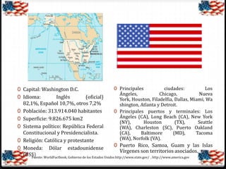 0 Capital: Washington D.C.
0 Idioma:
0
0
0

0
0

0 Principales
ciudades:
Los
Ángeles,
Chicago,
Nueva
York, Houston, Filadelfia, Dallas, Miami, Wa
shington, Atlanta y Detroit.
0 Principales puertos y terminales: Los
Ángeles (CA), Long Beach (CA), New York
(NY),
Houston
(TX),
Seattle
(WA), Charleston (SC), Puerto Oakland
(CA),
Baltimore
(MD),
Tacoma
(WA), Norfolk (VA).

Inglés
(oficial)
82,1%, Español 10,7%, otros 7,2%
Población: 313.914.040 habitantes
Superficie: 9.826.675 km2
Sistema político: República Federal
Constitucional y Presidencialista.
Religión: Católica y protestante
0 Puerto Rico, Samoa, Guam y las Islas
Moneda: Dólar estadounidense
Vírgenes son territorios asociados.
(US$) WorldFactbook, Gobierno de los Estados Unidos http://www.state.gov/ , http://www.america.gov
Fuente:

 