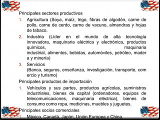 Principales sectores productivos
1. Agricultura (Soya, maíz, trigo, fibras de algodón, carne de
pollo, carne de cerdo, carne de vacuno, almendras y hojas
de tabaco.
2. Industria (Líder en el mundo de alta tecnología
innovadora, maquinaria eléctrica y electrónica, productos
químicos,
maquinaria
industrial, alimentos, bebidas, automóviles, petróleo, mader
a y minería)
3. Servicios
(Banca, seguros, enseñanza, investigación, transporte, com
ercio y turismo)
Principales productos de importación
1. Vehículos y sus partes, productos agrícolas, suministros
industriales, bienes de capital (ordenadores, equipos de
telecomunicaciones, maquinaria eléctrica), bienes de
consumo como ropa, medicinas, muebles y juguetes.
Principales socios comerciales
1. México, Canadá, Japón, Unión Europea y China.

 