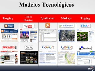 Modelos Tecnológicos
             Video
Blogging              Syndication   Mashups   Tagging
            Sharing
 