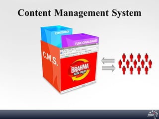 Content Management System
 