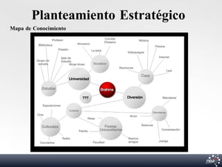 Planteamiento Estratégico
Mapa de Conocimiento
 