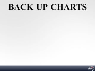 BACK UP CHARTS
 