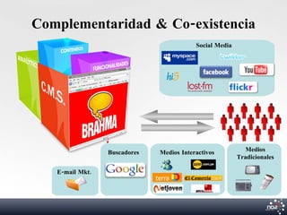 Complementaridad & Co-existencia
                                          Social Media




                 Buscadores   Medios Interactivos          Medios
                                                         Tradicionales

   E-mail Mkt.
 