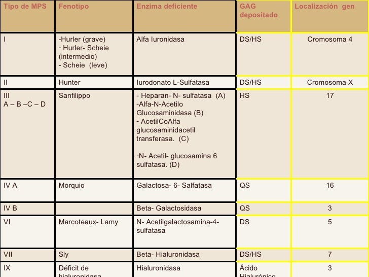 MUCOPOLISACARIDOSIS MUCOPOLISACARIDOSIS