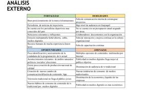 ANÁLISIS
EXTERNO
FORTALEZAS DEBILIDADES
Buen posicionamiento de la marca teleamazonass
Falta de comunicación interna de estrategias/
proyectos.
Periodistas de noticias de trayectoria. Bajo nivel de audiencia en Guayaquil
Se cuenta con los periodistas deportivos mas
conocidos del país
No se cuenta con un presupuesto anual asignado
por áreas
Noticieros relevantes e influyentes Colaboradores descontentos con la organización
Emisión multipantalla Señal abierta, cable,
medios digitales
Falta de innovación y mejora continua en la cultura
organizacional
Recurso humano de mucha experiencia (know
how)
Falta de capacitación continua
OPORTUNIDADES AMENAZAS
Poca identificación y acercamiento de la
ciudadanía de la programación de tvactual
Múltiples opciones de contenidos multimedia por
Internet
Acontecimientos relevantes de ámbito naturales/
políticos /sociales/ elecciones
Publicidad en medios digitales llega mejor al
publico objetivo
Existe poca creación de producción nacional de
calidad
Disminución de audiencia de tvtradicional
Creación de nuevos canales de
comunicación/difusión de contenido/ App
Nuevas tendencias de consumo de medios
audiovisuales
Televisión tradicional no llega al público joven
Disminución de la economía y liquidez de las
empresas
Nuevos hábitos de consumo de contenido de tv
tradicional por medios digitales
Publicidad en medios digitales es mas económico
 