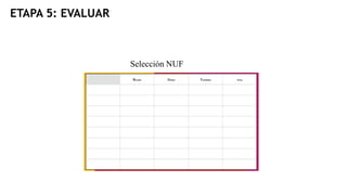 ETAPA 5: EVALUAR
Selección NUF
 