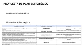 PROPUESTA DE PLAN ESTRATÉGICO
Fundamentos Filosóficos
Lineamientos Estratégicos
ACCIONES ESTRATÉGICAS LINEAMIENTO ESTRATÉGICO DEFINICIÓN
Ejecutar producciones nacionales con la marca Teleamazonas genera impresión de buena calidad al
consumidor
COMPETITIVIDAD
Posicionar la marca Teleamazonas mediante producciones de
alta calidad
Evaluar constantemente los gustos de audiencia joven
Realizar producciones y transmitir eventos que atraiga público joven.
Realizar estudios de mercado de audiencia guayaquileña para generar producción diferenciada que
cubra deseos y necesidades para frenar disminución de audiencia
Cumplir con un presupuesto anual por departamento para mejora e innovación de infraestructura.
Mejorar en capacitación para ahorrar costos por servicios de terceros
Aprovechar al máximo la imagen de los periodistas en los acontecimientos nacionales relevantes
Realizar contenido para redes sociales con periodistas deportivos
Crear contenido nacional que se difunda en una plataforma digital de paga
Realizar videos noticiosos divertidos para redes sociales/ instagram/tiktok, menos formales.
Lanzar una nueva linea de negocio que cuente con un presupuesto anual para desarrollar plataforma
de VoD por suscripción
INNOVACIÓN
Producir y emitir contenido que aporta al enriquecimiento de
la audiencia, así como un entretenimiento que integre e
Promover entre los colaboradores una cultura de excelencia y
mejora continua.
Generar soluciones de vanguarida
INFORMACIÓN VERÁS Y OPORTUNA
Mantener altos estandares de de calidad en contenido
noticioso
EXCELENCIA OPERACIONAL
CONTENIDO CON VALOR
 