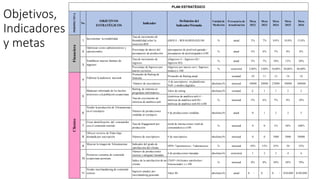 Objetivos,
Indicadores
y metas
PERSPECTIVA
No.
OBJETIVOS
ESTRATÉGICOS
Indicador
Definición del
Indicador/Fórmula
Unidad de
Medición
Frecuencia de
Actualización
Meta
2022
Meta
2023
Meta
2024
Meta
2025
Meta
2026
1
Incrementar la rentabilidad
Tasa de incremento de
Rentabilidad sober la
inversión ROI
((ROI t1 - ROI t0)/ROI t0)X100 % anual 5% 7% 9,0% 10,0% 15,0%
2
Optimizar costos administrativos y
operacionales
Porcentaje de ahorro del
presupuesto de producción
(presupuesto de prod real gastado /
presupuesto de prod asignado) x100
% anual 5% 6% 7% 8% 8%
Tasa de incremento de
ingresos
((Ingresos t1 - Ingresos t0) /
Ingresos t0))
% anual 5% 7% 10% 15% 20%
Porcentaje de Ingresos por
nuevos servicios
(Ingresos por nuevos serv/ Ingresos
totales) x 100
% semestral 2,00% 5,00% 10,00% 20,00% 40,00%
Promedio de Raiting de
Sintonía
Promedio de Raiting anual semanal 10 11 12 14 16
Número de suscriptores
# de suscriptores en plataforma
VoD y medios digitales
absoluta (#) mensual 10000 20000 25000 30000 100000
Raiting de sintonia en
programas informativos
Valor de raiting absoluta (#) semanal Ç 1 1 2 2
Tasa de crecimiento de
métricas de analítica web
((métricas de analítica web t1 -
métricas de analítica web t0) /
métricas de analítica web t0) x100
% mensual 5% 6% 7% 8% 10%
6
Vender la producción de Teleamazonas
en el extranjero Número de producciones
vendidas al extranjero
# de producciones vendidas absoluta (#) anual 0 1 2 3 5
7
Crear identificación del consumidor
con el contenido emitido
Tasa de Engagement por
producción
(total de interacciones/ total de
consumidores) x100
% mensual 0 0 1% 50% 100%
8
Ofrecer servicio de Video bajo
demanda por suscripción Número de suscriptores # de suscriptores absoluta (#) mensual 0 0 1000 5000 50000
9
Mejorar la imagen de Teleamazonas Indicador del grado de
satisfacción del cliente
NPS= %promotores - %detractores % mensual 10% 15% 25% 30 35%
Número de producciones
(nuveas y antiguas) lanzadas
# de producciones lanzadas absoluta (#) semestral 1 2 3 4 4
Indice de la satisfacción de un
cliente
CSAT= (#clientes satisfechos /
#encuestados ) x 100
% mensual 0% 0% 30% 50% 70%
11
Vender merchandaising de contenido
exitoso
Ingresos anuales por
merchandsing generado
Valor $$ absoluta (#) anual -
$ $ - $ - $50.000 $100.000
10
PLAN ESTRATÉGICO
Establecer nuevas fuentes de
ingresos
4
Fidelizar la audiencia nacional
Mantener informado de los hechos
noticiosos a la población ecuatoriana
Financiera
Clientes
Promover consumo de contenido
ecuatoriano premium
3
5
 