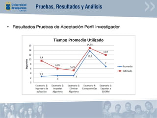Pruebas, Resultados y Análisis


• Resultados Pruebas de Aceptación Perfil Investigador
 