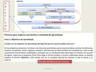 O
B
J
E
T
I
V
O
S




    Tomado del Manual de Concius

         Luis Carrera
 