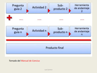 Tomado del Manual de Concius


                               Luis Carrera
 