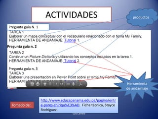 ACTIVIDADES                                     productos

Pregunta guía N. 1



Pregunta guía n. 2. 2




Pregunta guía n. 3N. 3


                                                                       Herramienta
                                                                       de andamiaje


                        http://www.educapanama.edu.pa/pagina/entr
  Tomado de:            e-pares-chiriqu%C3%AD. Ficha técnica, Stayce
                        Rodríguez.
                                          Luis Carrera
 