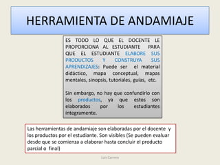 HERRAMIENTA DE ANDAMIAJE
                 ES TODO LO QUE EL DOCENTE LE
                 PROPORCIONA AL ESTUDIANTE PARA
                 QUE EL ESTUDIANTE ELABORE SUS
                 PRODUCTOS       Y      CONSTRUYA        SUS
                 APRENDIZAJES: Puede ser el material
                 didáctico, mapa conceptual, mapas
                 mentales, sinopsis, tutoriales, guías, etc.

                 Sin embargo, no hay que confundirlo con
                 los productos, ya que estos son
                 elaborados    por    los    estudiantes
                 íntegramente.

Las herramientas de andamiaje son elaboradas por el docente y
los productos por el estudiante. Son visibles (Se pueden evaluar
desde que se comienza a elaborar hasta concluir el producto
parcial o final)
                                 Luis Carrera
 