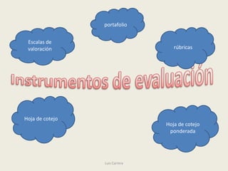 portafolio


 Escalas de
 valoración                        rúbricas




Hoja de cotejo
                                Hoja de cotejo
                                 ponderada




                 Luis Carrera
 