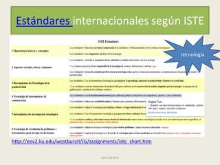 Estándares internacionales según ISTE

                                                               tecnología




http://eev2.liu.edu/westburyII/JG/assignments/iste_chart.htm

                                      Luis Carrera
 