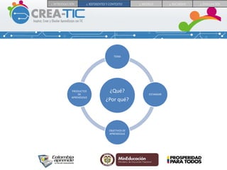 ¿Qué?
¿Por qué?
TEMA
ESTANDAR
OBJETIVOS DE
APRENDIZAJE
PRODUCTOS
DE
APRENDIZAJE
1. INTRODUCCIÓN 2. REFERENTES Y CONTEXTO 3. MODELO 4. RECURSOS 5. EVALUACIÓN
 