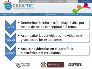 ANTES
• Determinar la información diagnóstica por
medio de mapa conceptual del tema.
DURANTE
• Acompañar las actividades individuales y
grupales de los estudiantes.
DESPUES
• Analizar evidencias en el portafolio
electrónico del estudiante.
1. INTRODUCCIÓN 2. REFERENTES Y CONTEXTO 3. MODELO 4. RECURSOS 5. EVALUACIÓN
 