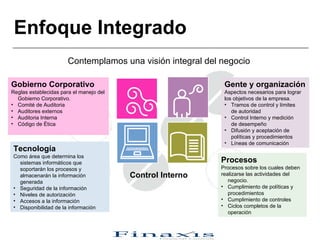 Enfoque Integrado
                       Contemplamos una visión integral del negocio

Gobierno Corporativo                                         Gente y organización
Reglas establecidas para el manejo del                       Aspectos necesarios para lograr
  Gobierno Corporativo.                                      los objetivos de la empresa.
• Comité de Auditoria                                        • Tramos de control y límites
• Auditores externos                                            de autoridad
• Auditoria Interna                                          • Control Interno y medición
• Código de Ética                                               de desempeño
                                                             • Difusión y aceptación de
                                                                políticas y procedimientos
                                                             • Líneas de comunicación
Tecnología
Como área que determina los
  sistemas informáticos que                                 Procesos
  soportarán los procesos y                                 Procesos sobre los cuales deben
  almacenarán la información             Control Interno    realizarse las actividades del
  generada                                                     negocio.
• Seguridad de la información                               • Cumplimiento de políticas y
• Niveles de autorización                                      procedimientos
• Accesos a la información                                  • Cumplimiento de controles
• Disponibilidad de la información                          • Ciclos completos de la
                                                               operación
 